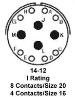 PT02SE14-12PX 