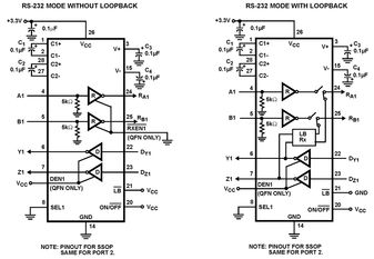 ISL3333EVAL1Z 