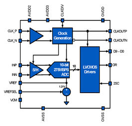 KAD2710C-27Q68 KAD2710C-27Q68