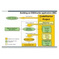 CWX-OSK-TRAIN-DL