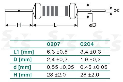 MF0207FTE52-1R5 