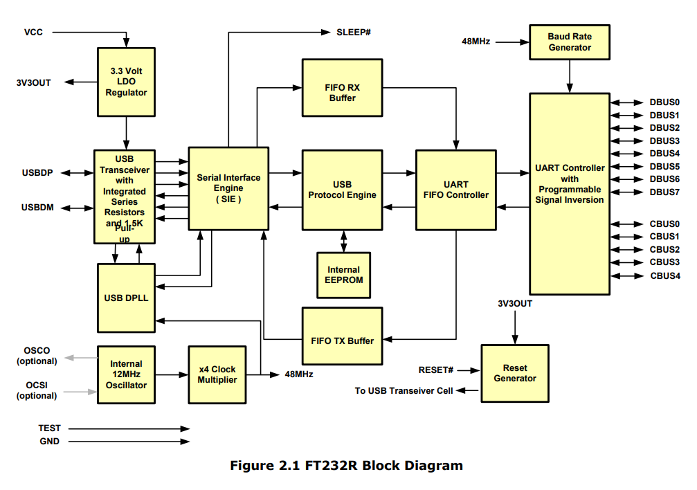 FT232R block diagram.jpg