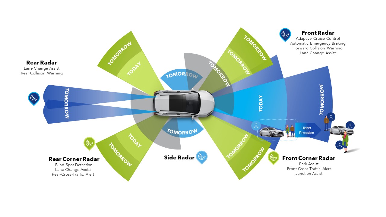 SAF85xx-AUTOMOTIVE-RADAR.jpg