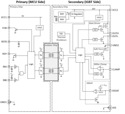 RAJ2930004AGM Block Diagram.png
