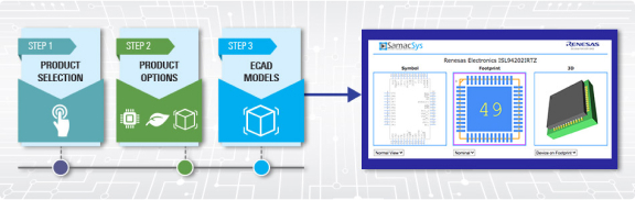 ecad-models.jpg