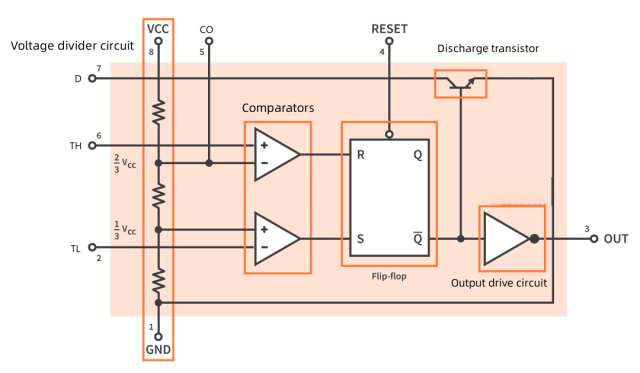 555 Timer Internal Block Diagram