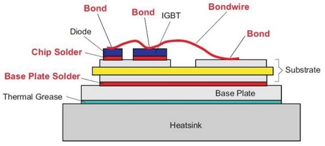 igbt-module-hierarchical-structure.jpg