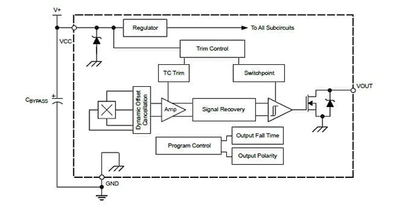 A1128 block diagram.png