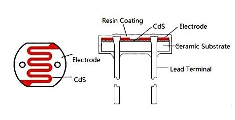 Photoresistor structure.png
