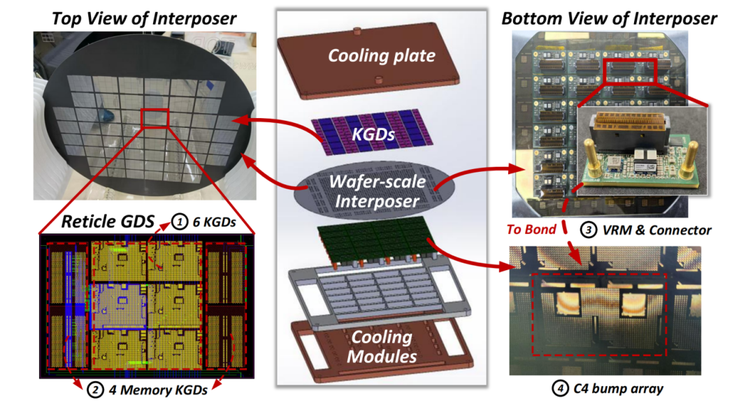 清华大学研究团队在晶圆级芯片领域取得重要进展